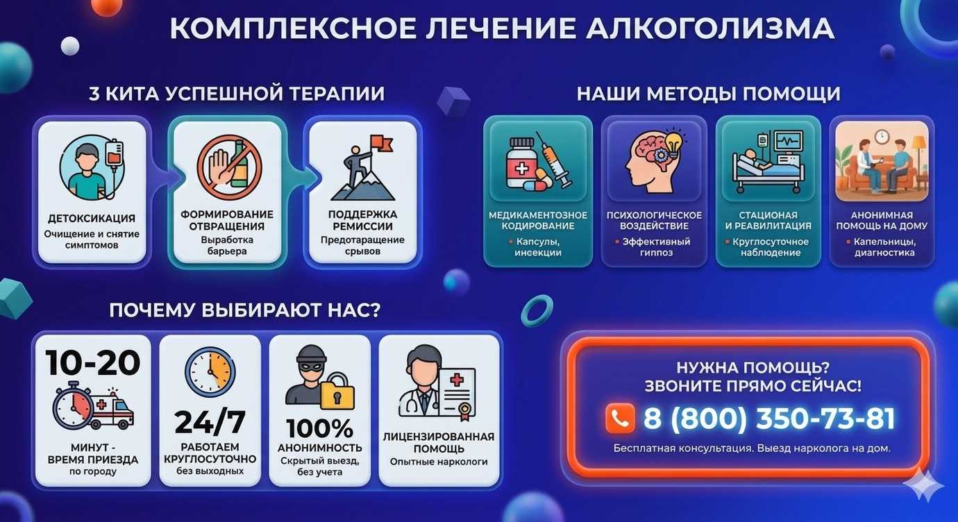 Инфографика о методах лечения алкоголизма в Железногорске: детоксикация, кодирование и анонимная помощь на дому от клиники Похмельная служба.